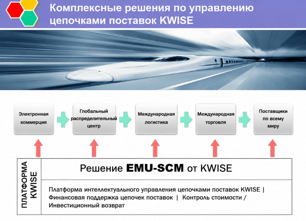 Глобалдык камсыз кылуу чынжыры ‒ Сүрөт 2